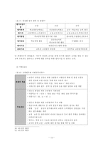 [사범] 교원평가제도의 정의와 목적 및 문제점과 대안분석(A+)-15