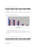 [사범] 교원평가제도의 정의와 목적 및 문제점과 대안분석(A+)-17