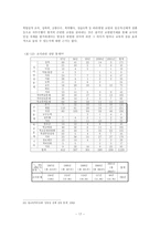 [사범] 교원평가제도의 정의와 목적 및 문제점과 대안분석(A+)-19