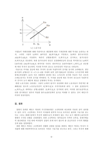 [경제학] 케인즈학파의 거시경제모형, 고전학파와 비교-9