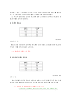 [마케팅원론] [마케팅원론] 삼성 애니콜의 마케팅 전략 분석-SWOT,STP,4P Mix(A+레포트)-4