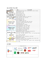 [경영학원론, 마케팅관리] cj의 CRS 및 SWOT 분석-3