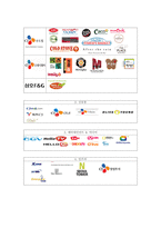 [경영학원론, 마케팅관리] cj의 CRS 및 SWOT 분석-4