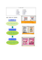 [경영학원론, 마케팅관리] cj의 CRS 및 SWOT 분석-5