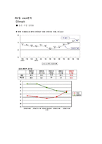 [경영학원론, 마케팅관리] cj의 CRS 및 SWOT 분석-6