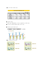 [경영학원론, 마케팅관리] cj의 CRS 및 SWOT 분석-7