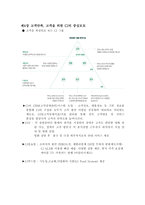 [경영학원론, 마케팅관리] cj의 CRS 및 SWOT 분석-18