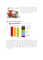 [경영학원론, 마케팅관리] cj의 CRS 및 SWOT 분석-19