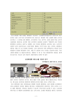 [swot, 창업, 성장 전략, 4p] 제니스웰의 마케팅분석-3