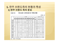 [마케팅] 한우브랜드육의 마케팅전략-11