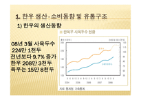 [마케팅] 한우브랜드육의 마케팅전략-16