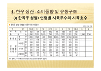 [마케팅] 한우브랜드육의 마케팅전략-18