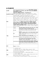 [상담이론] 여러 상담이론(정신분석학 상담이론, 행동주의 상담이론, 합리적, 정서적 상담이론(REBT), 게슈탈트 상담이론, 인간중심 상담이론, 실존주의 상담이론, 현실치료 상담이론)비교 분석-2