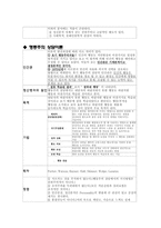 [상담이론] 여러 상담이론(정신분석학 상담이론, 행동주의 상담이론, 합리적, 정서적 상담이론(REBT), 게슈탈트 상담이론, 인간중심 상담이론, 실존주의 상담이론, 현실치료 상담이론)비교 분석-3