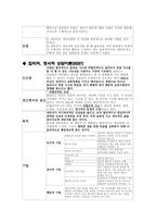 [상담이론] 여러 상담이론(정신분석학 상담이론, 행동주의 상담이론, 합리적, 정서적 상담이론(REBT), 게슈탈트 상담이론, 인간중심 상담이론, 실존주의 상담이론, 현실치료 상담이론)비교 분석-4