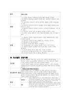 [상담이론] 여러 상담이론(정신분석학 상담이론, 행동주의 상담이론, 합리적, 정서적 상담이론(REBT), 게슈탈트 상담이론, 인간중심 상담이론, 실존주의 상담이론, 현실치료 상담이론)비교 분석-5