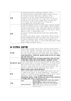 [상담이론] 여러 상담이론(정신분석학 상담이론, 행동주의 상담이론, 합리적, 정서적 상담이론(REBT), 게슈탈트 상담이론, 인간중심 상담이론, 실존주의 상담이론, 현실치료 상담이론)비교 분석-7