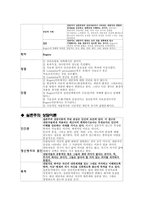 [상담이론] 여러 상담이론(정신분석학 상담이론, 행동주의 상담이론, 합리적, 정서적 상담이론(REBT), 게슈탈트 상담이론, 인간중심 상담이론, 실존주의 상담이론, 현실치료 상담이론)비교 분석-8
