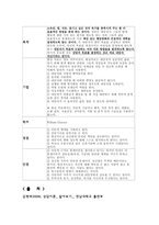 [상담이론] 여러 상담이론(정신분석학 상담이론, 행동주의 상담이론, 합리적, 정서적 상담이론(REBT), 게슈탈트 상담이론, 인간중심 상담이론, 실존주의 상담이론, 현실치료 상담이론)비교 분석-10