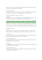 [국제관광] 강원랜드의 SWOT분석과 비즈니스모델-9