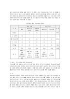 [마케팅] 오리온 초코파이의 중국진출 마케팅전략 분석-14