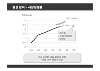 [마케팅] 아이리버(iriver)의 새로운 마케팅전략-10