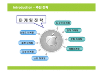 [마케팅] 애플 아이팟의 브랜드마케팅 성공사례-8
