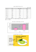 [마케팅] 레인콤 아이리버의 미국진출 마케팅과 새로운 전략-10