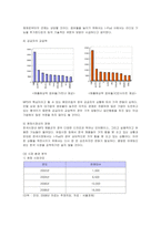 [마케팅] 아이팟의 한국시장진출 마케팅전략과 방안-6
