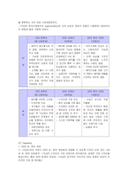 [마케팅] 아이팟의 한국시장진출 마케팅전략과 방안-10
