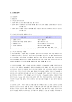 [마케팅] 아이팟의 한국시장진출 마케팅전략과 방안-12
