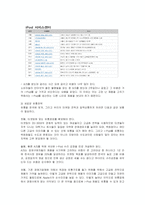 [마케팅] 아이팟의 한국시장진출 마케팅전략과 방안-19