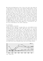 [마케팅] 오리온 초코파이의 중국진출 마케팅전략과 성공요인-5