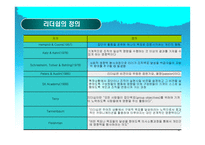[조직행위론] 리더십이론-4