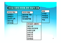 [조직행위론] 리더십이론-8