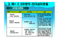 [조직행위론] 리더십이론-10