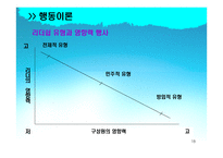 [조직행위론] 리더십이론-18
