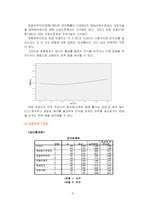 [마케팅조사] 콘솔게임기 닌텐도 위 Wii의 시장 현황과 인지도 및 선호도 조사-6