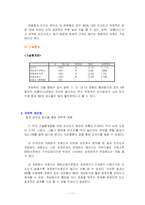[마케팅조사] 콘솔게임기 닌텐도 위 Wii의 시장 현황과 인지도 및 선호도 조사-11