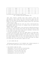 [무역상무론] 인도시장 자판기사업-4