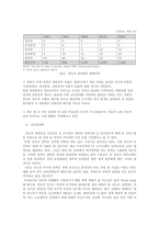 [무역상무론] 인도시장 자판기사업-5