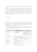 [무역상무론] 인도시장 자판기사업-7