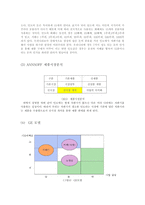 [무역상무론] 인도시장 자판기사업-15