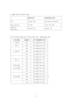 [한국경제론] `서브프라임`과 한국경제-5