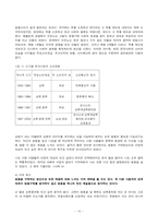 [소비학] 명품 키즈시장(아동명품시장의 특징)-12