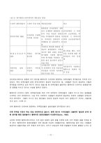 [소비학] 명품 키즈시장(아동명품시장의 특징)-15