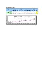 [한국경제론] 부동산 가격 폭등의 원인 영향 및 대안-4