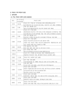 [한국경제론] 부동산 가격 폭등의 원인 영향 및 대안-5