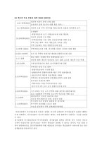 [한국경제론] 부동산 가격 폭등의 원인 영향 및 대안-6