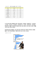 빈폴 마케팅사례-3
